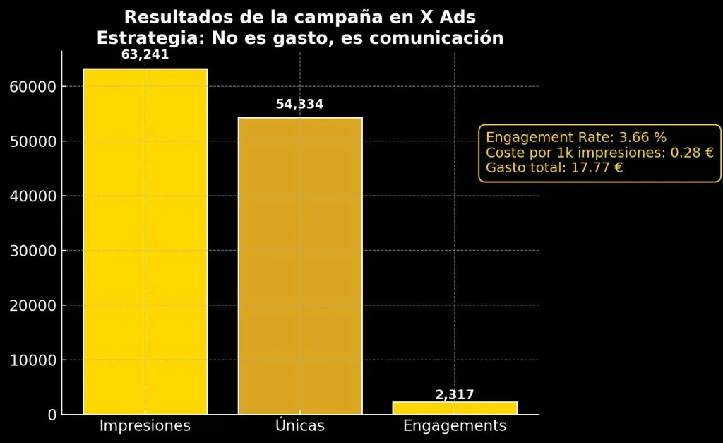 : 👉 Resultados reales obtenidos mediante la aplicación del Método OÍDA® como estrategia de neuromarketing empresarial orientada a posicionamiento y retorno medible.